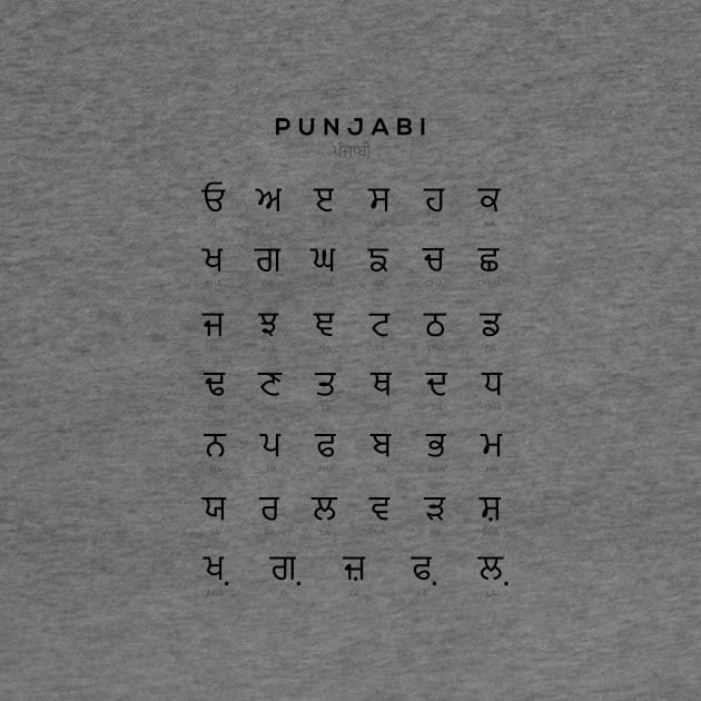 Punjabi Alphabet Chart, Panjabi Language Chart, White by typelab